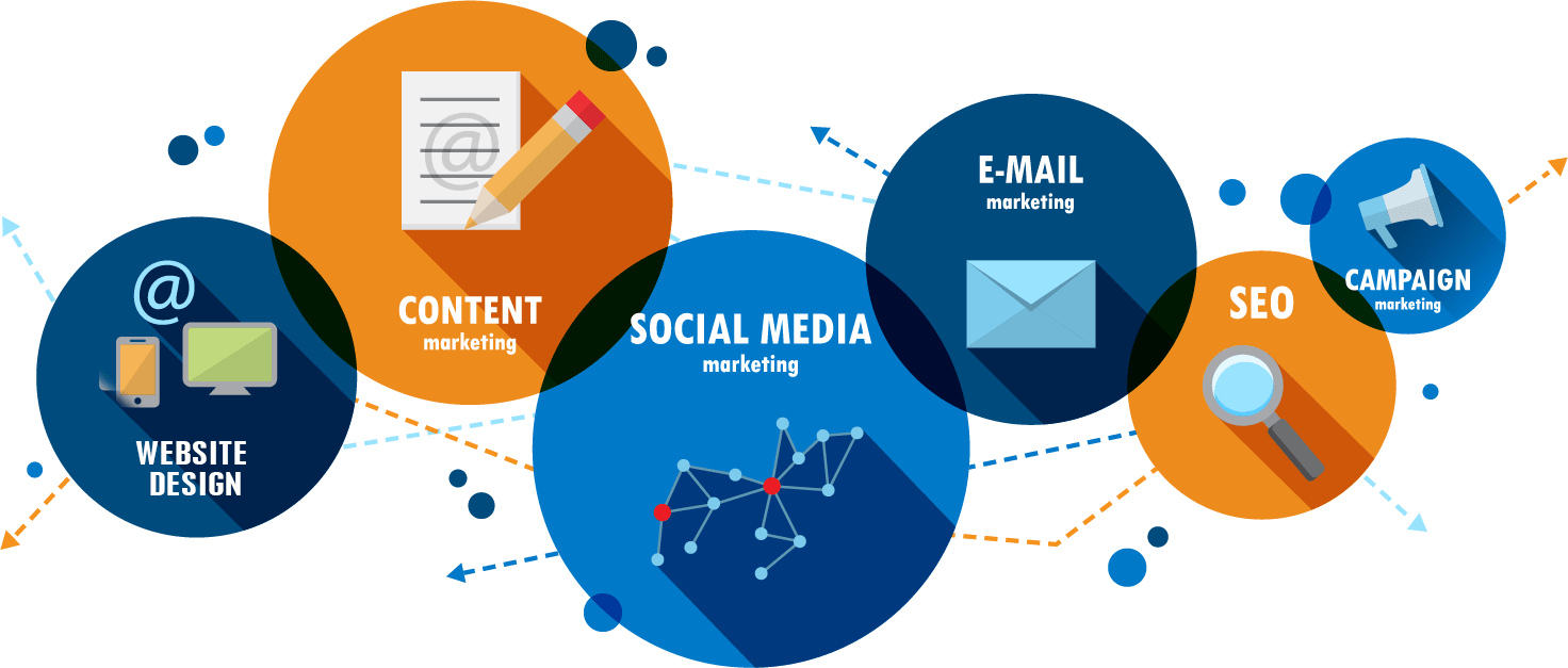 Best Digital Marketing Agency in Bangladesh for Digital Marketing Services