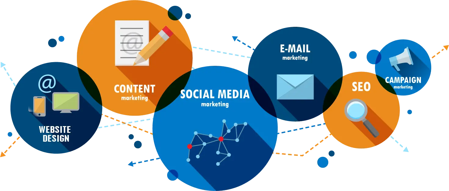Best Digital Marketing Agency in Bangladesh for Digital Marketing Services